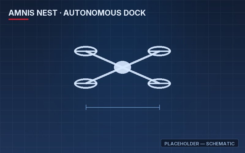 AMNIS NEST autonomous docking station — engineering schematic