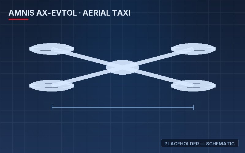 AMNIS AX-eVTOL passenger platform — engineering schematic