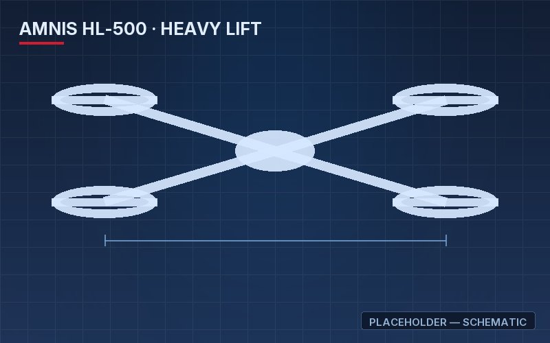 AMNIS HL-500 heavy-lift cargo platform — engineering schematic