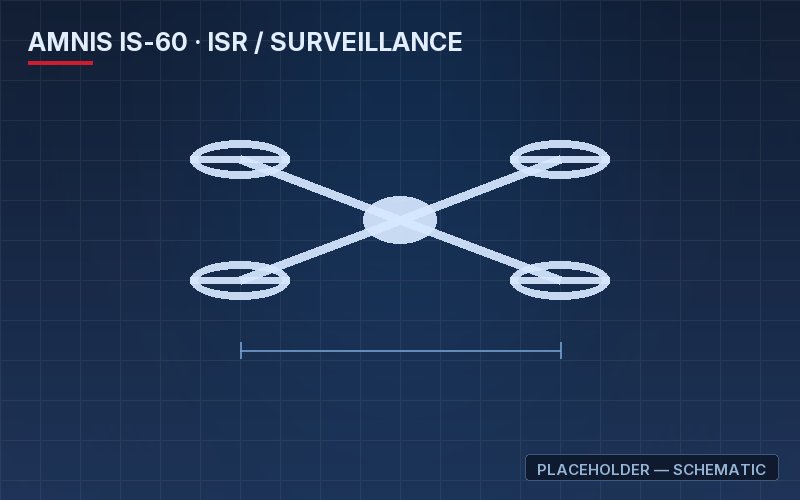 AMNIS IS-60 ISR platform — engineering schematic