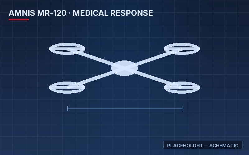 AMNIS MR-120 medical response platform — engineering schematic